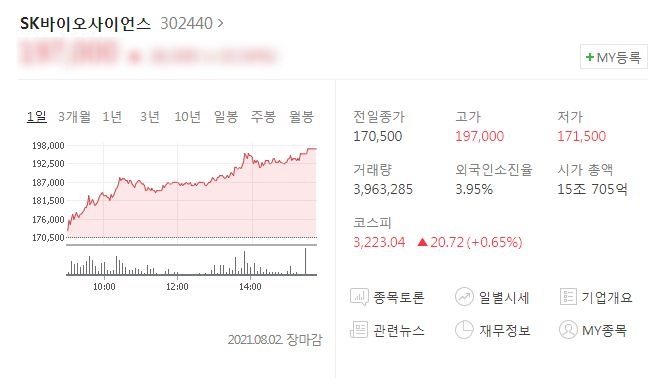  [주가] 코로나 노바백스 백신 SK바이오사이언스 목표주가 상승세
