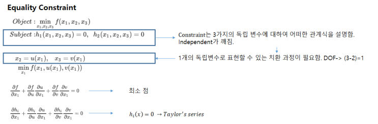 자주쓰이는 수학 용어 및 의미 (independent, orthogonal,Depedent(constriant-KKT, Lagrangian))