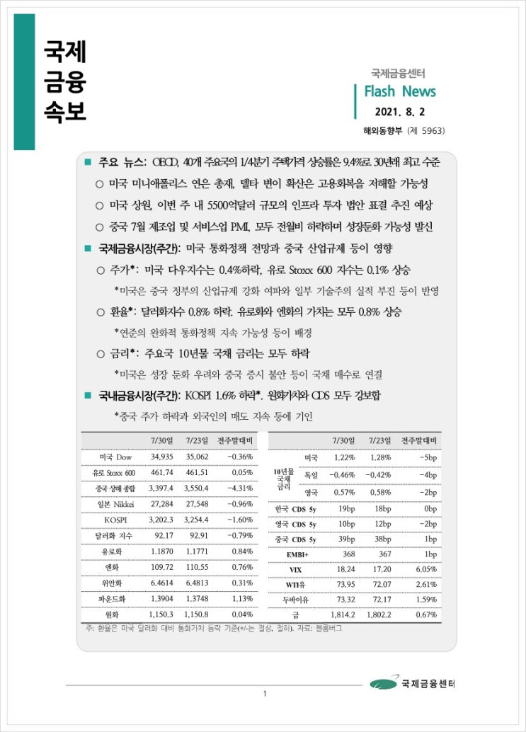  [8.2] OECD, 40개 주요국의 1/4분기 주택가격 상승률은 9.4%로 30년래 최고 수준 등, 국제금융속보
