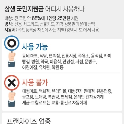  상생 국민지원금 사용방법, 선정기준, 재산세, 금융소득