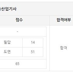  부산 실내건축 산업기사 학원 2021 1회 합격 생생한 후기, 꿀팁