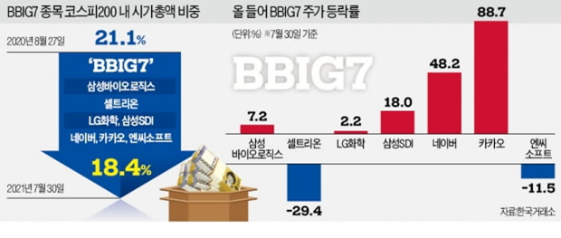  2021년 8월 3일 화요일 경제 신문 스크랩 요약
