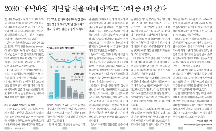  MasterZerOnE과 함께하는 데일리 분양이야기~!!