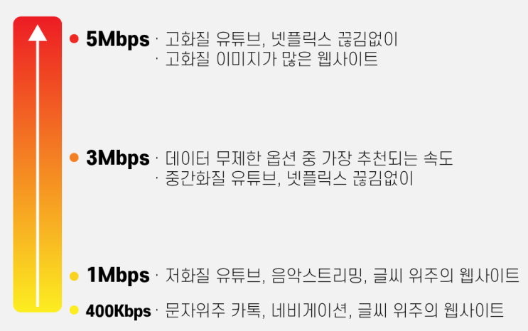  제주 키즈폰 추천(통신비 절약) 키즈 요금제 비교.