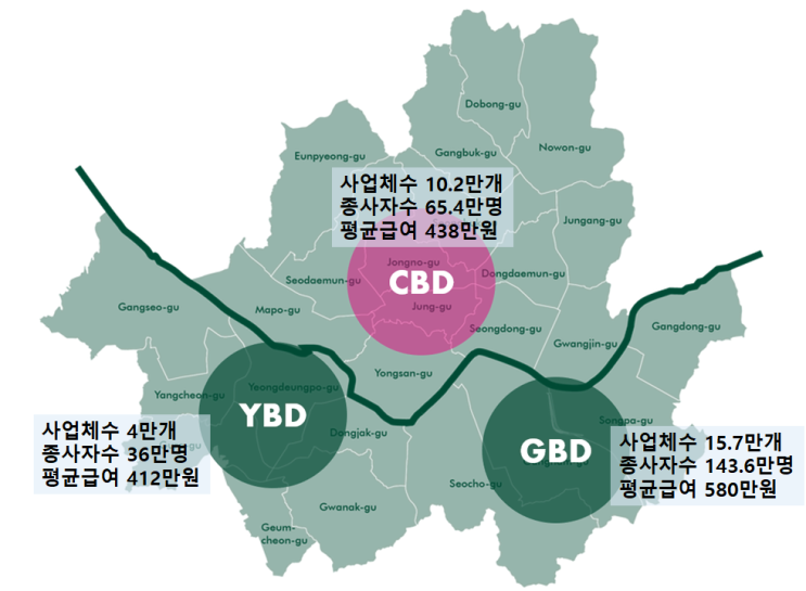  [오피스 용어] 서울 오피스 시장 GBD CBD YBD