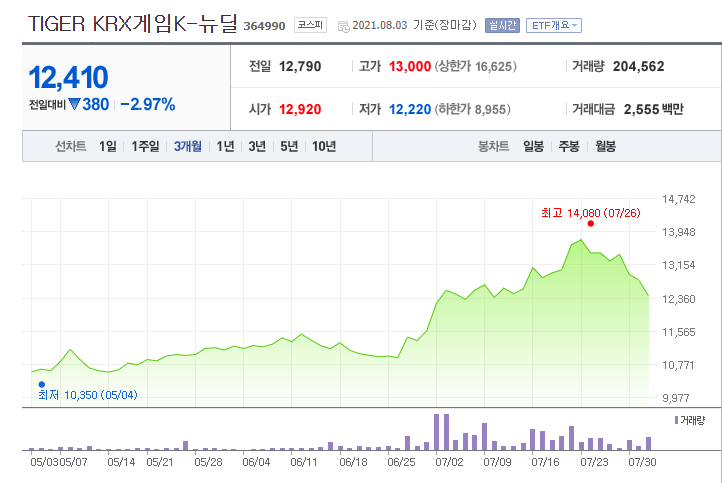  게임주에도 중국발 텐센트 규제 리스크, 투자 대응은?