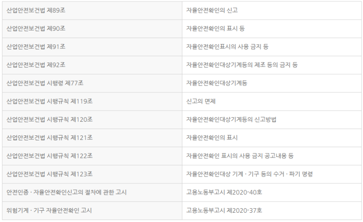  자율안전확인신고 위반한 경우 벌칙과 과태료