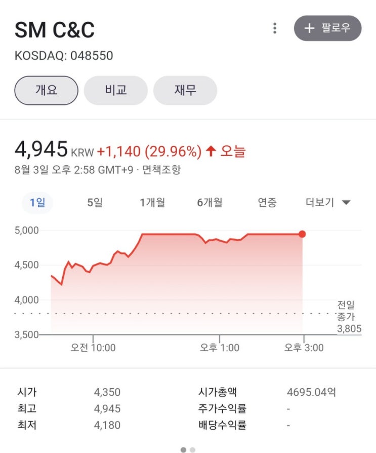  에스엠 엔터테인먼트, SM C&C, SM 라이프디자인 급등이유, 카카오의 지분 인수전 확대 가능성
