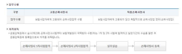  이정성팀장의 근황 - 신체손해사정사 시험을 보았습니다.