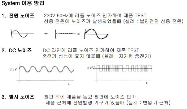  NF AC+리플, DC+리플 시스템