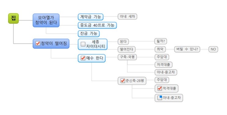  기다려볼래? 아님 안 가본 길 가볼래?