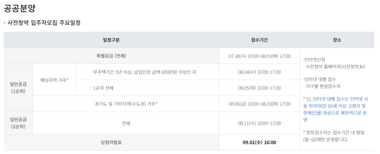  3기 신도시 사전청약 1차 일정 및 당해 조건 (공공분양/신혼희망타운)