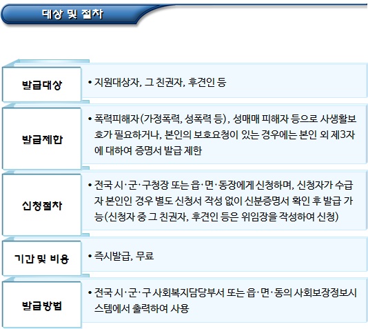 한부모가정 지원대상 자격 변동 등 관리 한부모가정 지원대상 자격 변동 등 관리