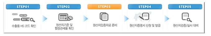  APTA 원산지증명서 CO 발급절차 및 발급 대행 (몽골 포함)