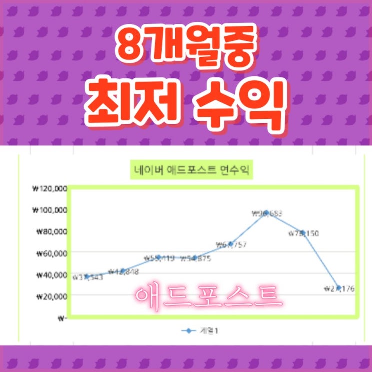  8개월중 애드포스트 최저 수익, 무슨일이 일어난거죠?