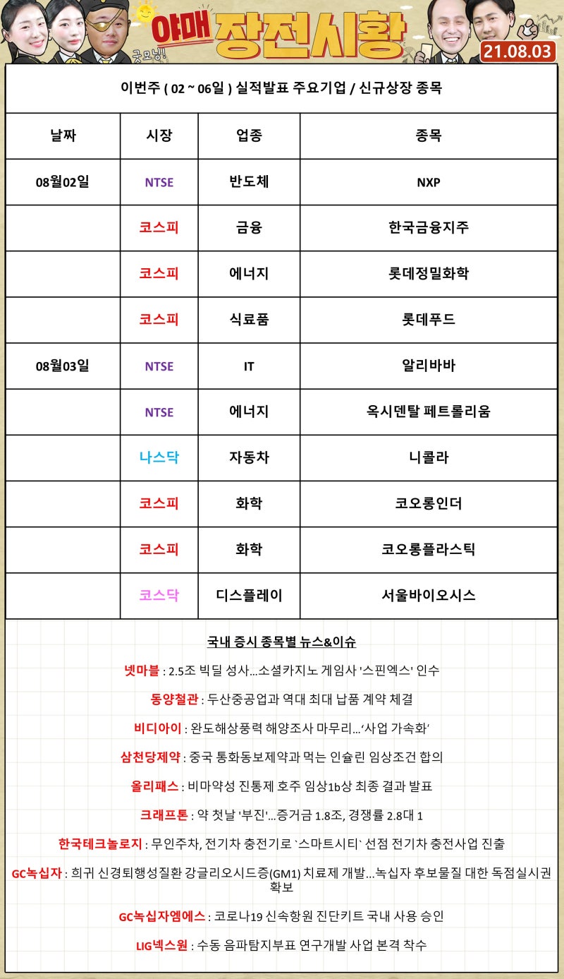 7월 제조업(PMI) 지수 부진에 글로벌 경기 고점론 확산 고객 예탁금 75조원에도 주도주가 없다 : 네이버 블로그