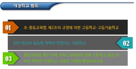 청소년 한부모 고교생 교육비 지원