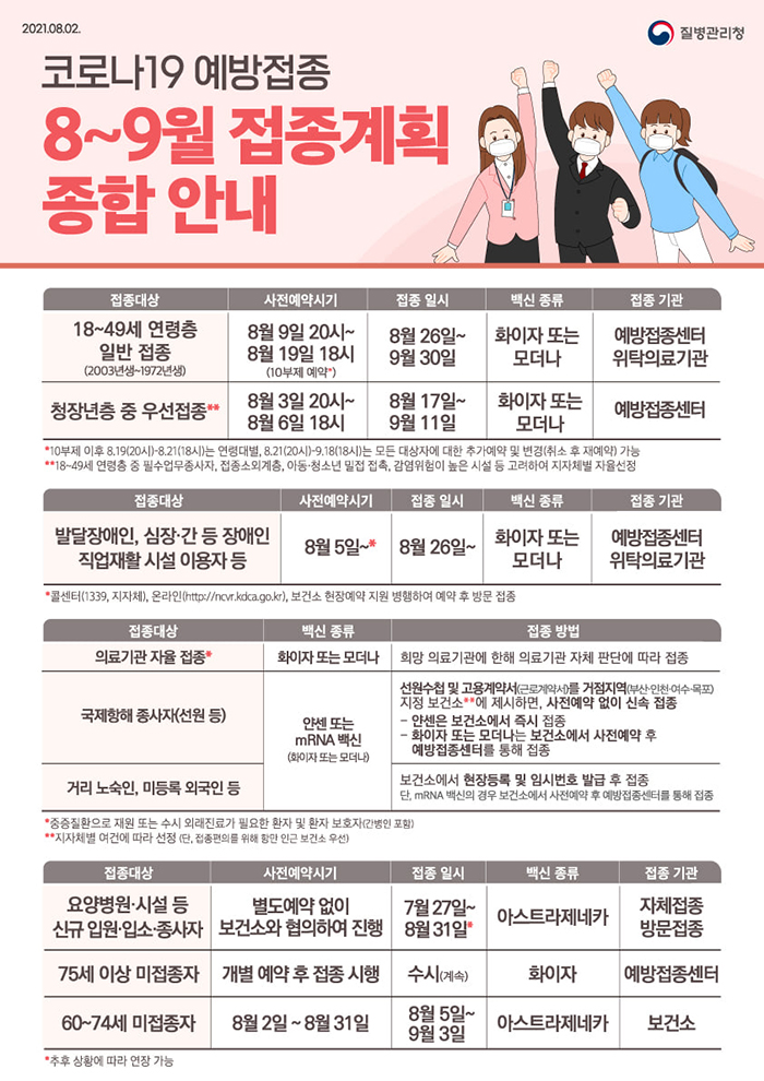18~49세 일반 연령층 8월 9일부터 10부제 사전예약, 8월 26일부터 화이자·모더나 접종 시작 18~49세 일반 연령층 8월 9일부터 10부제 사전예약, 8월 26일부터 화이자·모더나 접종 시작