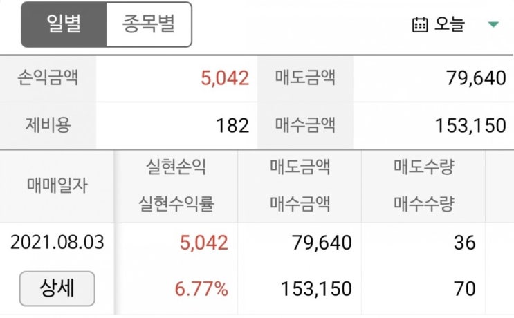 [주린이] 오랜만에 주식매매일지(한송네오텍)