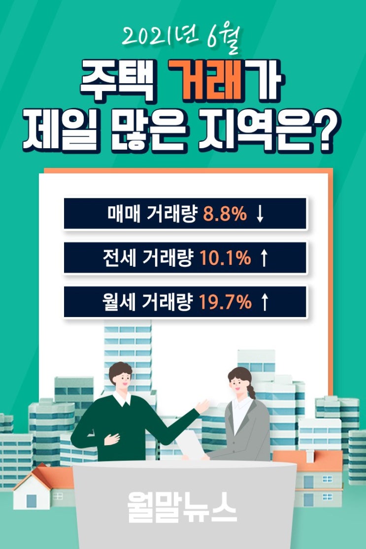  2021년 6월ㆍ주택거래가 제일 많은 지역은?