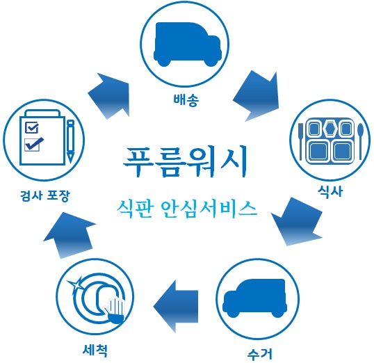  식판 안심서비스