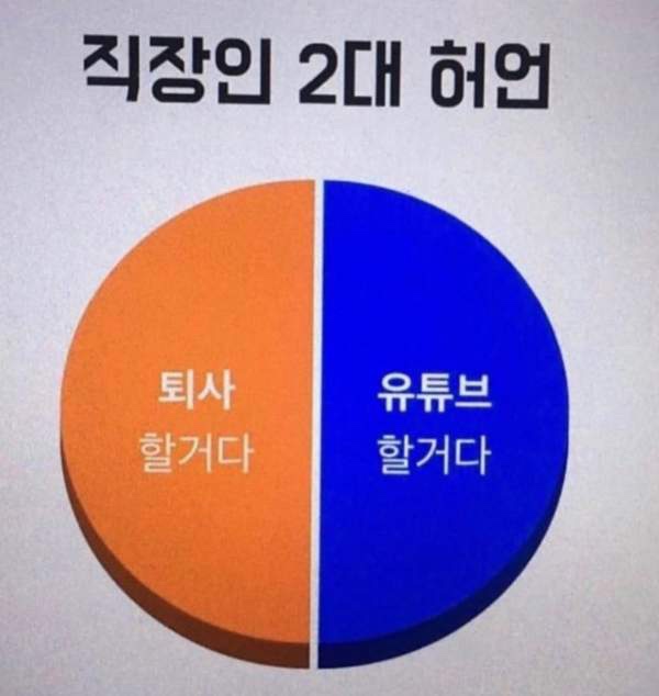  직장인 2대 허언 / 후회의 삼각지대
