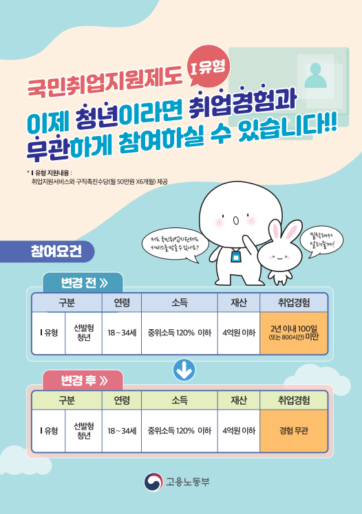  국민취업지원제도 쉽게 신청하는 방법.  1유형, 2유형. 취업경험과 무관하게 참여가능. 참여자격 확대