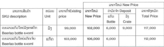  라오스, 물가 상승 시작일까, 맥주 비어라오 가격 인상