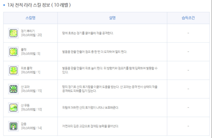  메이플스토리 라라 스킬트리&하이퍼스킬 공략