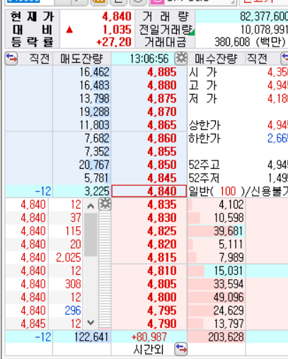  20210803(화) 오후시황 : SM인수, 코로나델타, 메타버스, 중국시장 게임주 급락 정신아편 등
