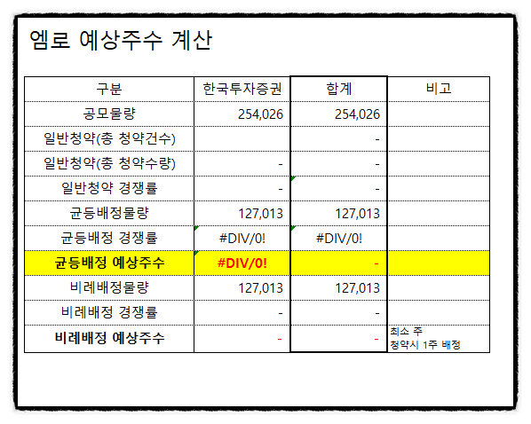 엠로 균등배정, 비례배정 수량, 주간사 한국투자증권, 공모주 청약 주의사항 청약정보 중복청약 여부