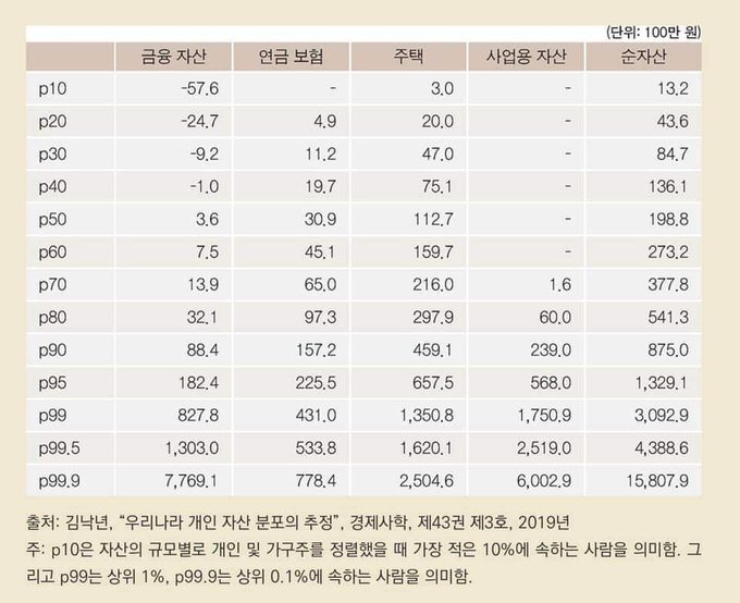  부자 커트라인 알려 드립니다