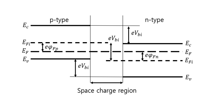 [ 물리전자 ] 5장 pn 접합과 금속-반도체 접촉 Chapter 5 The pn Junction and Metal-Semiconductor Contact