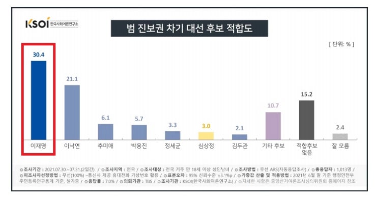  이재명 관련주 무엇이 있을까?