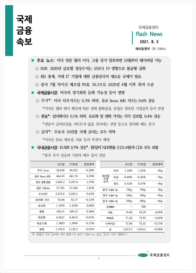  [8.3] 미국 연준 월러 이사, 고용 증가 양호하면 10월부터 테이퍼링 가능 등, 국제금융속보