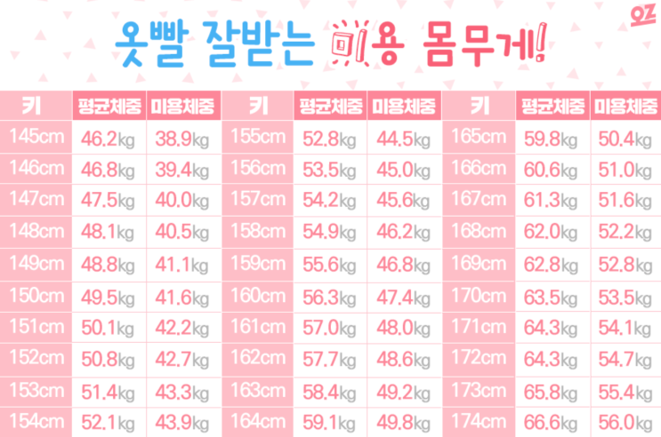  여자 미용몸무게 표, 몸건강에는 글쎄
