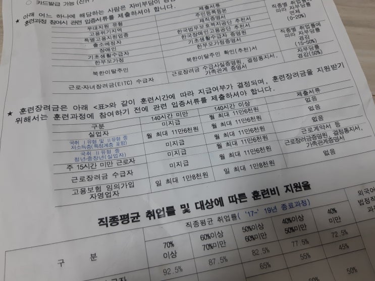  내일배움카드 온라인 강의 훈련장려금 사이버 평생교육원 지원 문의