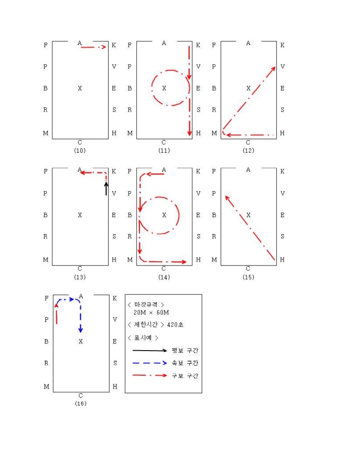  [재활승마지도사 준비] 1차실기 마장마술 코스 모식도(파밀리에승마장, 호스피아, 매직키스치과)