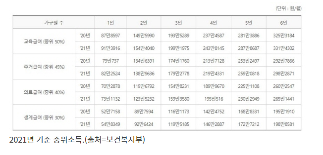주거급여 신청, 인터넷으로 편리하고 간단하게 주거급여 신청, 인터넷으로 편리하고 간단하게