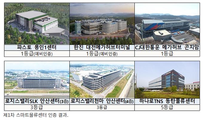 [국토교통부] 한진·CJ대한통운 등 6개사 국내 첫 ‘스마트물류센터’ 인증(파스토, 한진, CJ대한통운, 로지스밸리SLK, 로지스밸리천마, 하나로TNS)