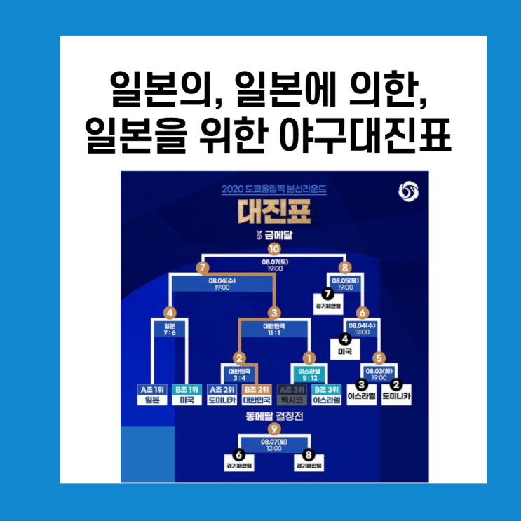 이게 무슨 대진표??(도쿄올림픽 야구 대진표)