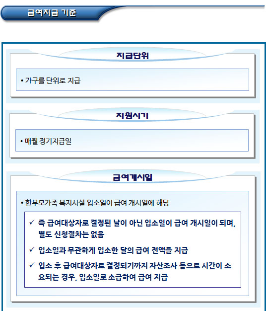 한부모가족 복지시설 입소 가구 생활보조금