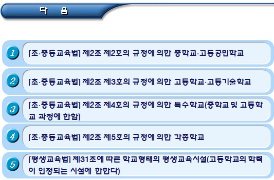 한부모가정 아동교육지원비 지원 사항