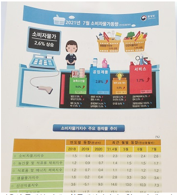 [통계청·기획재정부] 7월 소비자물가 2.6% 상승…넉달째 2%대