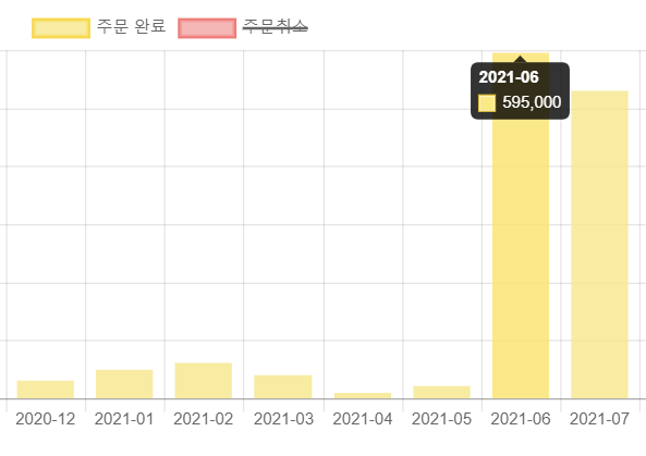  크몽 전자책 매출 30배 상승의 비밀