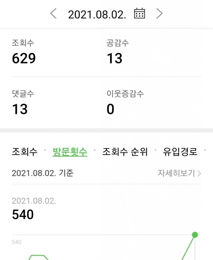  삼성 미러리스 카메라 NX mini 대 갤럭시 S21 화질비교 (블로그 일방문자수 500명돌파 감사합니다)