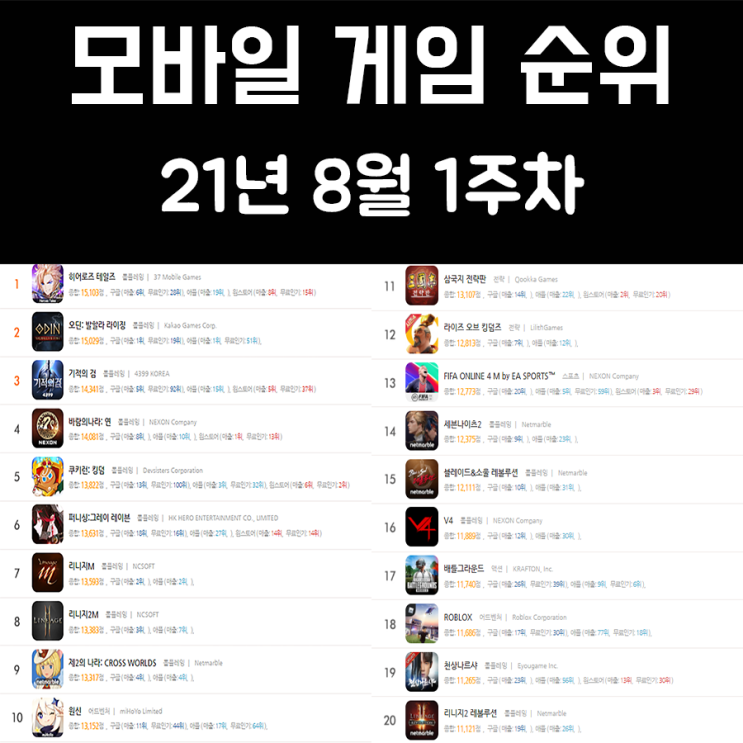 모바일 게임 순위 21년 8월 1주차 모바일 게임 순위 21년 8월 1주차