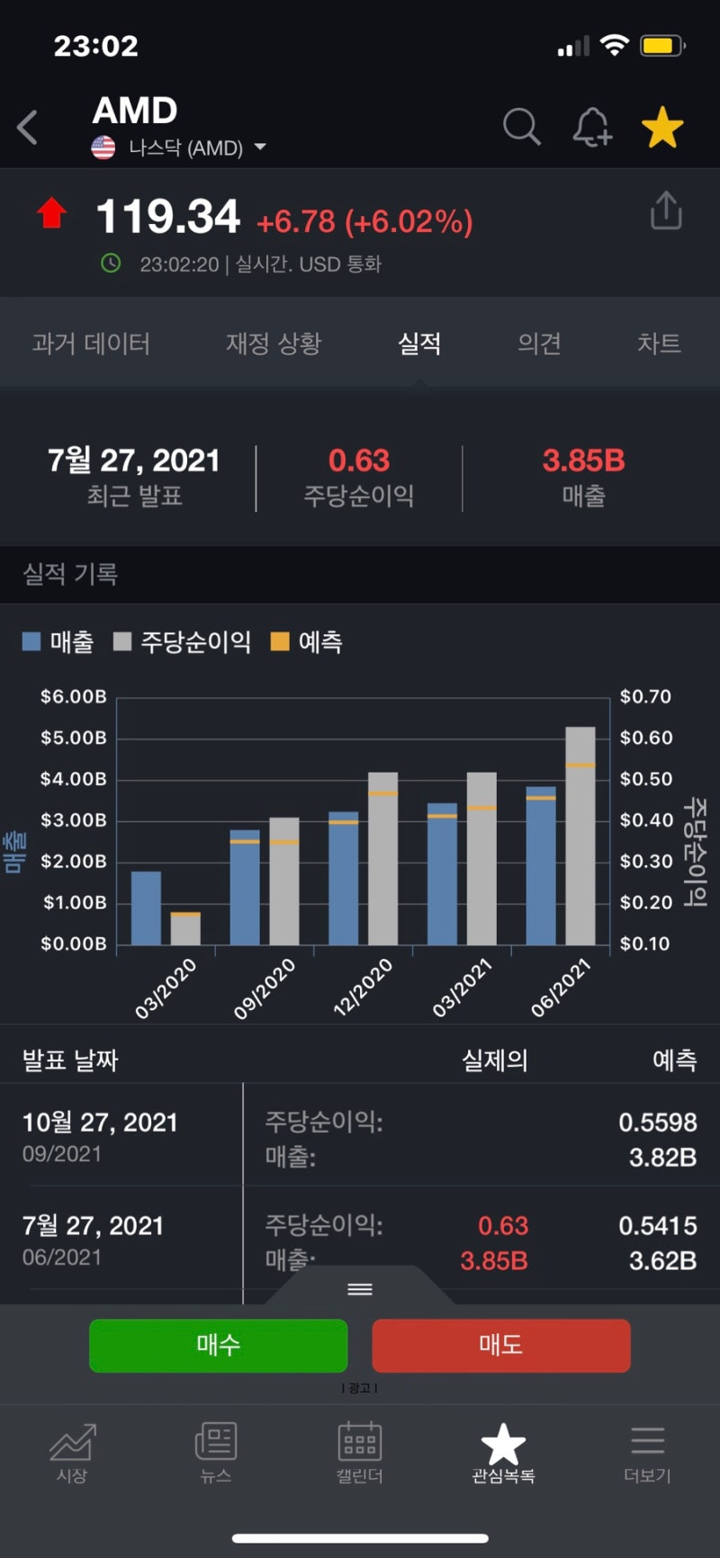 반도체 관련주 미국주식 AMD 주가전망 (언제까지 상승하나?) +CEO 리사수 누나 : 네이버 블로그