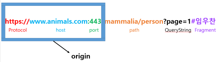  [Node.js] CORS(Cross-Origin-Resource-Sharing) 허용하기