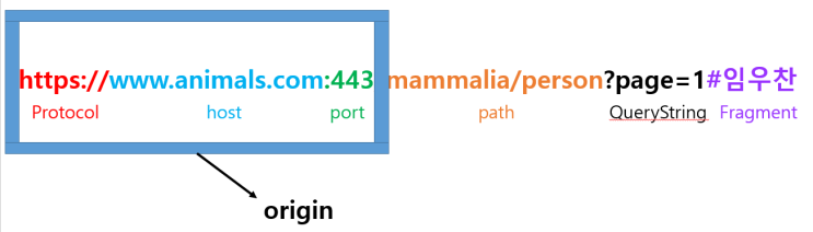 [Node.js] CORS(Cross-Origin-Resource-Sharing) 허용하기